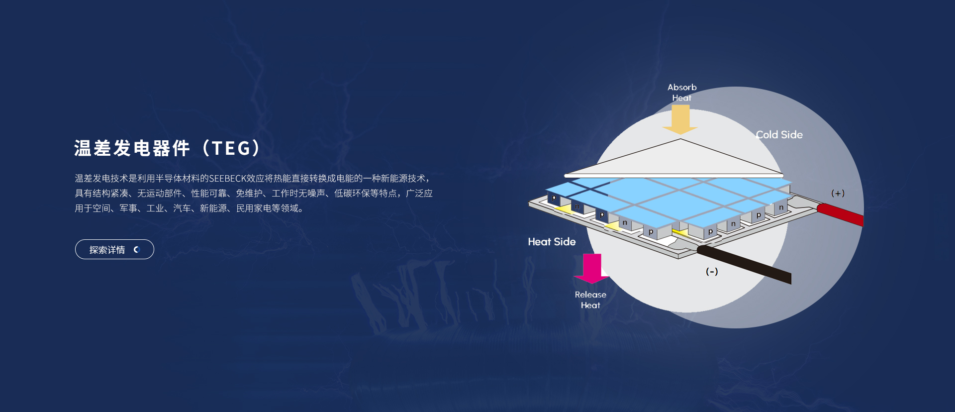 富信科技主營微型半導體制冷器件、電子半導體制冷片、半導體制冷原器件、基因擴增儀升溫降溫模塊